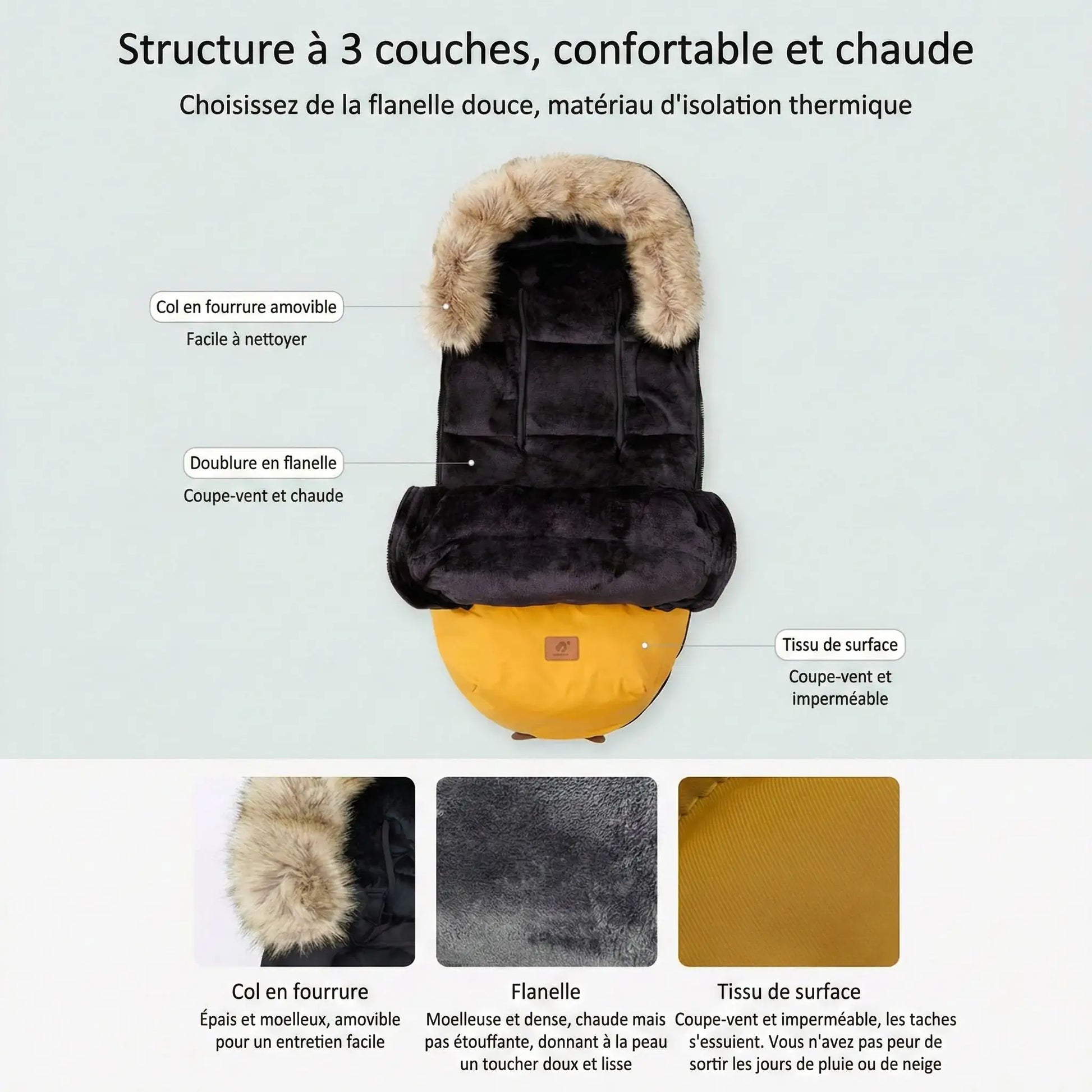 Chancelière bébé poussette avec structure à 3 couches, doublure en flanelle chaude, col en fausse fourrure amovible et tissu extérieur imperméable.